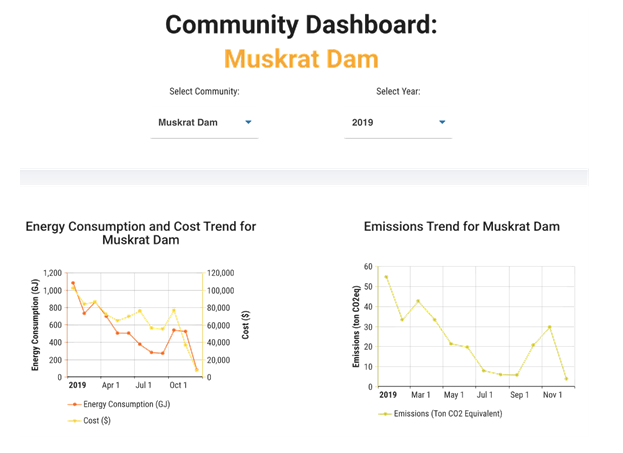 Screenshot of EnergyElephant carbon emissions reporting dashboard